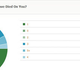 Image for article titled Kotaku Census 2010: The Results (In Full)